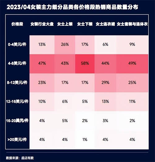 TikTok數(shù)據(jù)報(bào)告：洞悉2023越南大盤趨勢(shì)、熱賣爆品類目和帶貨模式