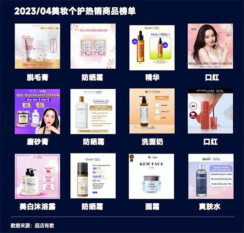 TikTok數(shù)據(jù)報(bào)告：洞悉2023越南大盤趨勢(shì)、熱賣爆品類目和帶貨模式