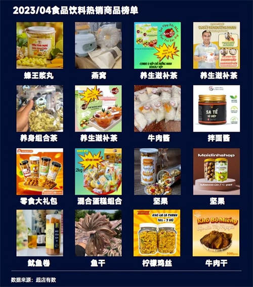 TikTok數(shù)據(jù)報(bào)告：洞悉2023越南大盤趨勢(shì)、熱賣爆品類目和帶貨模式