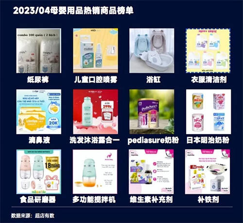 TikTok數(shù)據(jù)報(bào)告：洞悉2023越南大盤趨勢(shì)、熱賣爆品類目和帶貨模式