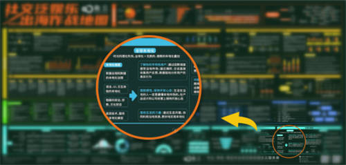 融云出海作戰(zhàn)地圖：從領(lǐng)英退出中國(guó)，看社交泛娛樂(lè)出海的本地化挑戰(zhàn)