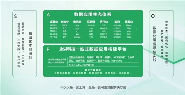 BI平臺(tái)成企業(yè)標(biāo)配，業(yè)務(wù)人員將成為使用主力