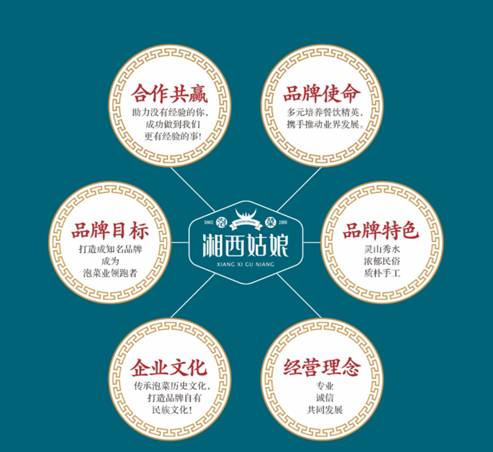 湘西姑娘泡菜告訴你加盟泡菜店需要注意哪些事項？