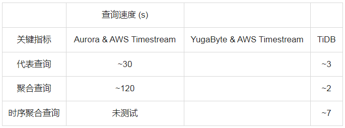 TiDB x Catalyst丨秒級洞悉數(shù)據(jù)價值，TiDB 幫助“客戶成功 SaaS 廠商”提升用戶體驗