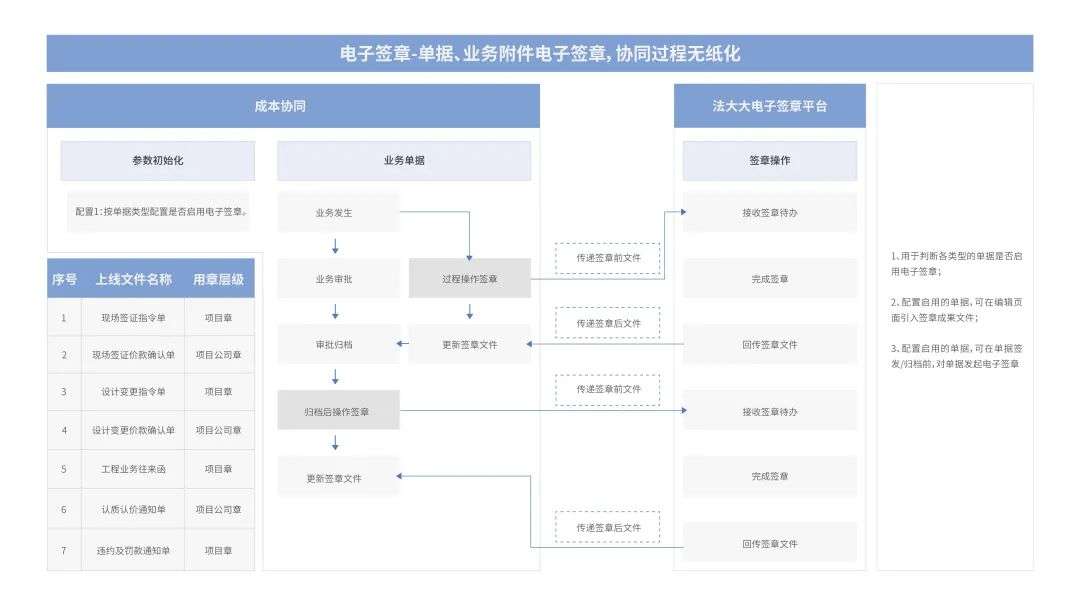 法大大如何助力地產(chǎn)行業(yè)實(shí)現(xiàn)數(shù)智化“突圍”？