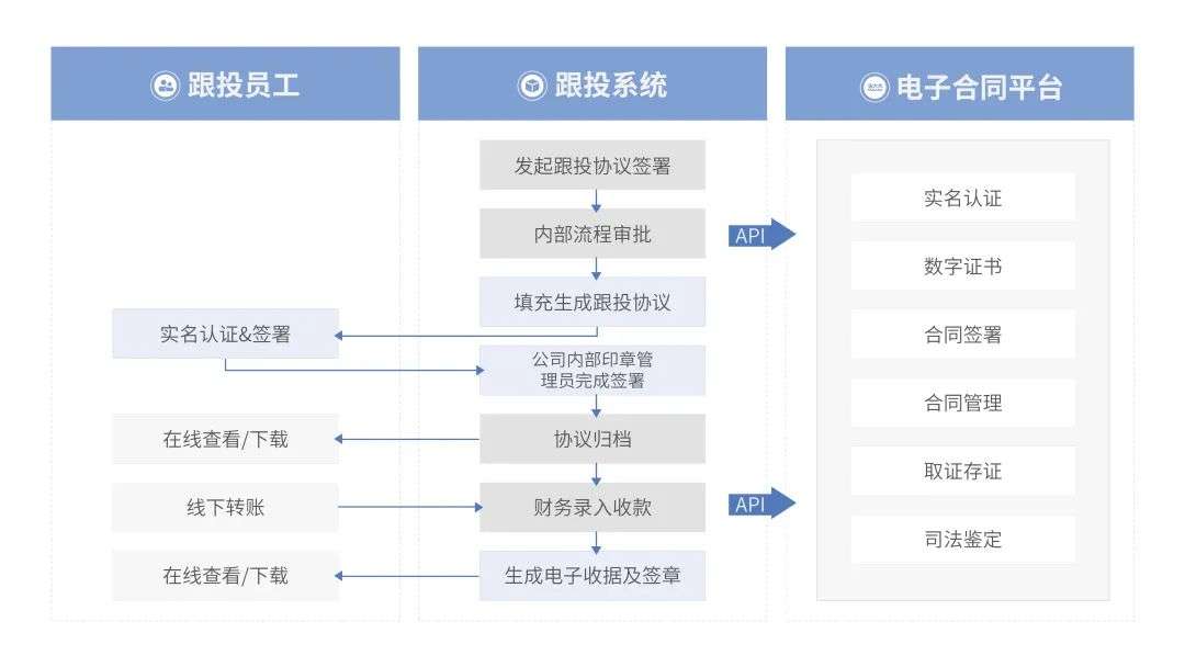 法大大如何助力地產(chǎn)行業(yè)實(shí)現(xiàn)數(shù)智化“突圍”？