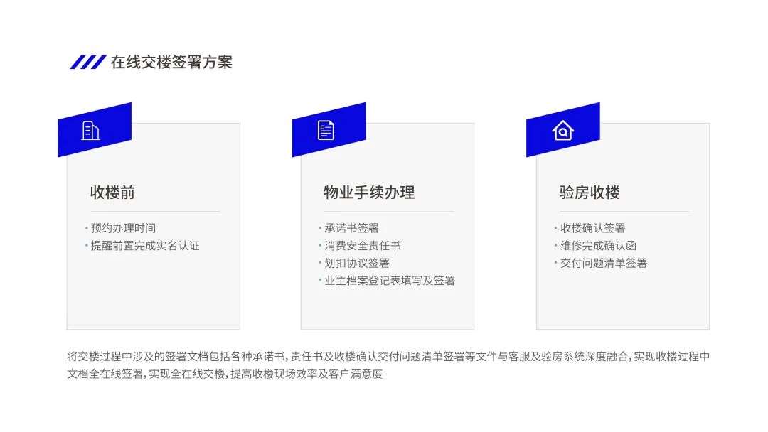 法大大如何助力地產(chǎn)行業(yè)實(shí)現(xiàn)數(shù)智化“突圍”？