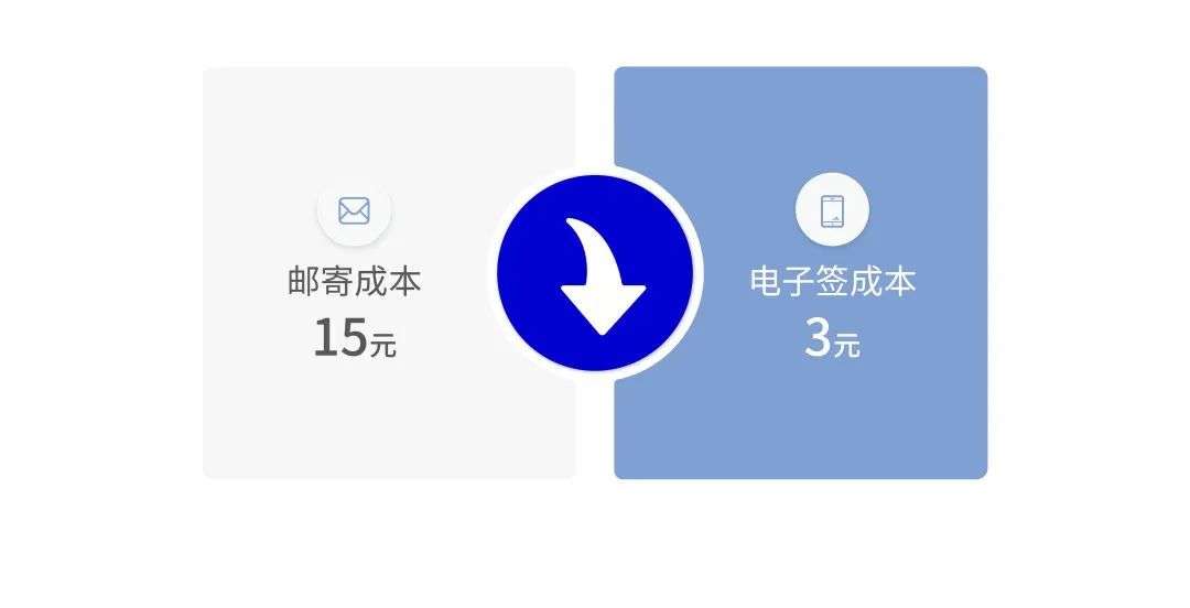 法大大如何助力地產(chǎn)行業(yè)實(shí)現(xiàn)數(shù)智化“突圍”？