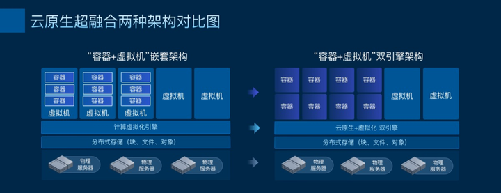 ZStack Edge 云原生超融合發(fā)布，一站式交付云原生基礎(chǔ)設(shè)施
