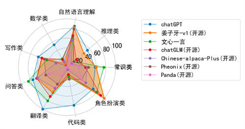 UCloud優(yōu)刻得與IDEA研究院合作推出“姜子牙大模型”鏡像，助力大模型業(yè)務(wù)發(fā)展