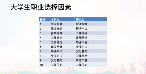 2023校園招聘白皮書(shū)：牛客解讀頂尖技術(shù)人才校招新趨勢(shì)！