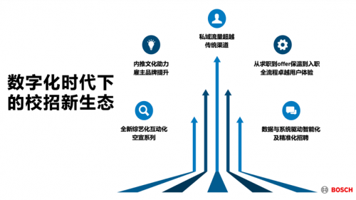 2023校園招聘白皮書(shū)：?？徒庾x頂尖技術(shù)人才校招新趨勢(shì)！