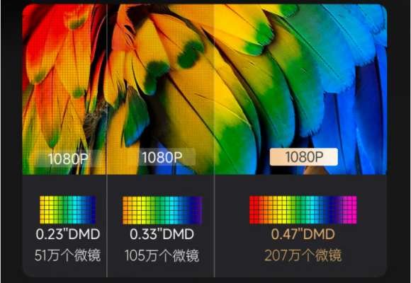 2023年家用投影儀怎么選？大眼橙X7D Pro與堅(jiān)果N1哪款配置香？