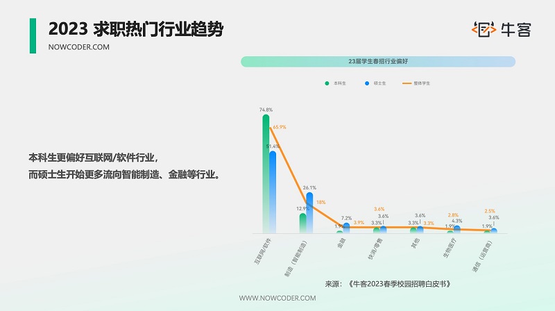 ?？蚗哈工大2023第三屆“科技之星”實訓(xùn)營，產(chǎn)教融合助力學(xué)校與企業(yè)雙贏
