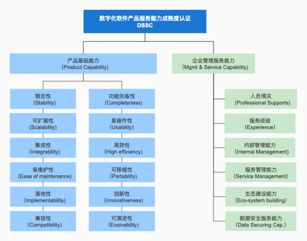 首批上榜！法大大入選DSSC認證企業(yè)名單