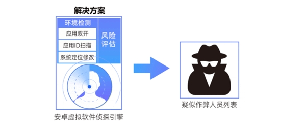 玄武云·玄訊智慧100V6.2產(chǎn)品重磅升級(jí)，智慧在線(xiàn)！