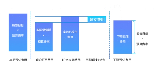 玄武云·玄訊智慧100V6.2產(chǎn)品重磅升級(jí)，智慧在線(xiàn)！