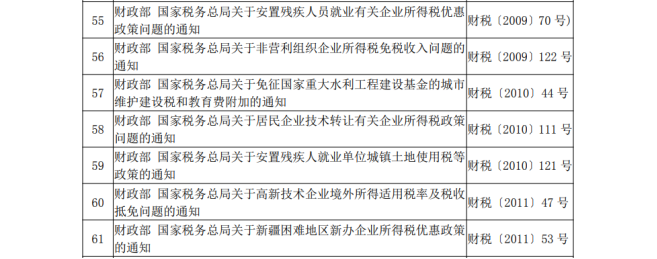 精準(zhǔn)享受稅惠紅利，暢捷通助力小微企業(yè)“輕裝前行”