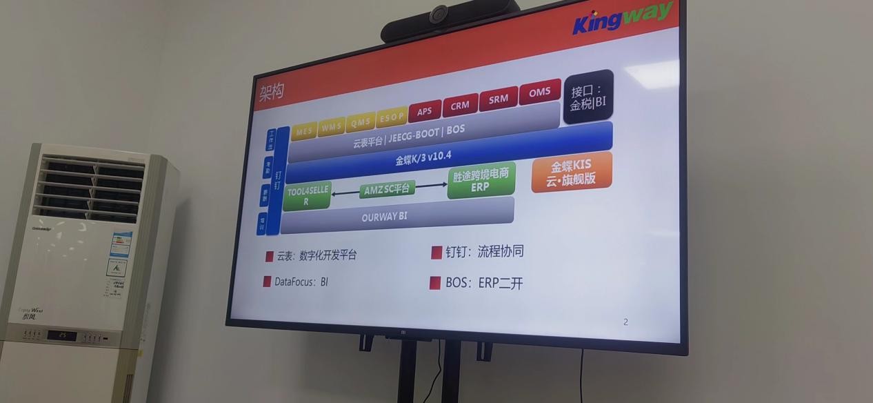免費(fèi)無(wú)代碼開(kāi)發(fā)培訓(xùn)落地東莞，云表平臺(tái)廣受歡迎