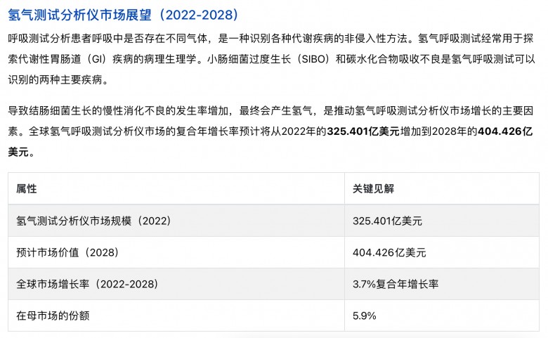 聚焦呼氣分子診斷，樂翌生物完成數(shù)千萬元融資