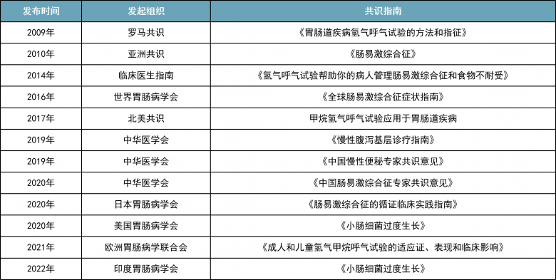 聚焦呼氣分子診斷，樂翌生物完成數(shù)千萬元融資