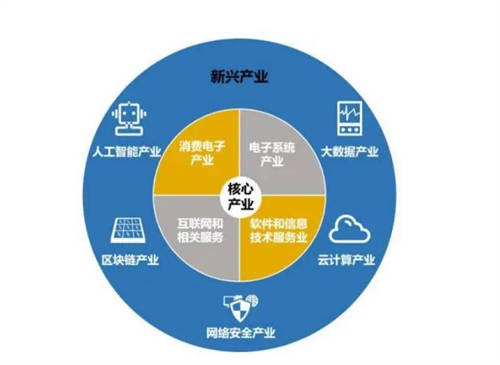 編織數(shù)字經(jīng)濟(jì)新藍(lán)圖，微美全息（WIMI.US）5G+AI賦能雙輪驅(qū)動(dòng)探索數(shù)智未來