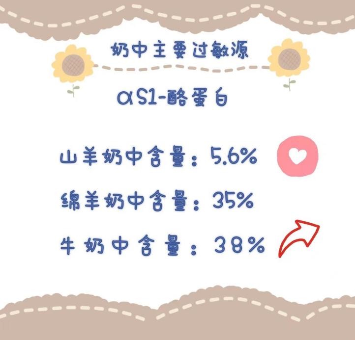 藍(lán)河好還是佳貝艾特好，簡單對比答案了然