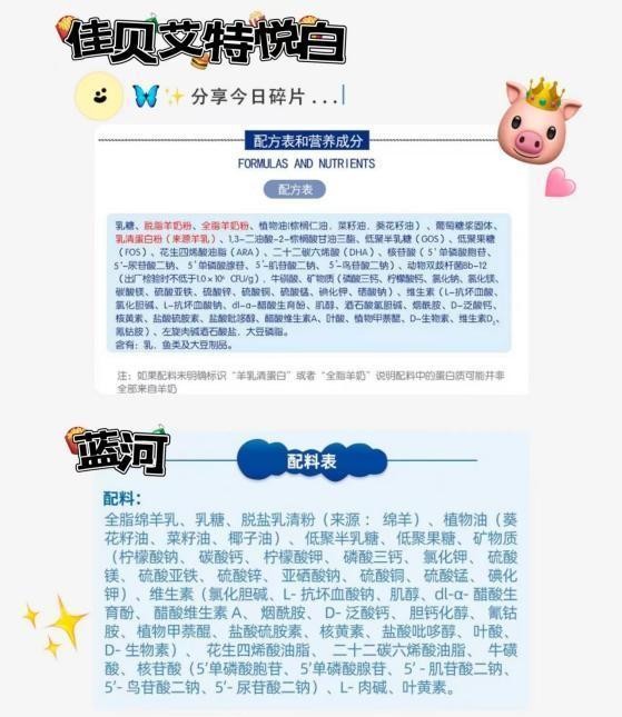 藍(lán)河好還是佳貝艾特好，簡單對比答案了然