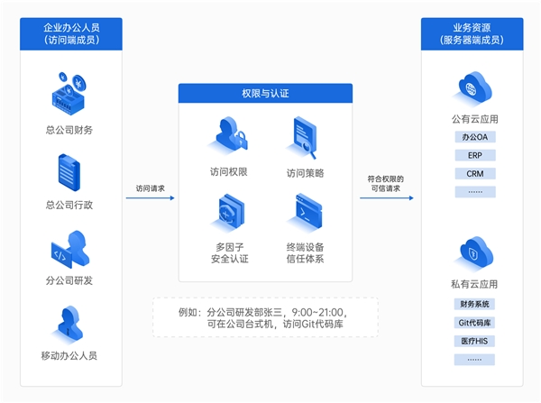 企業(yè)如何構(gòu)建辦公網(wǎng)絡(luò)？對比飛連，貝銳蒲公英一套方案全覆蓋！