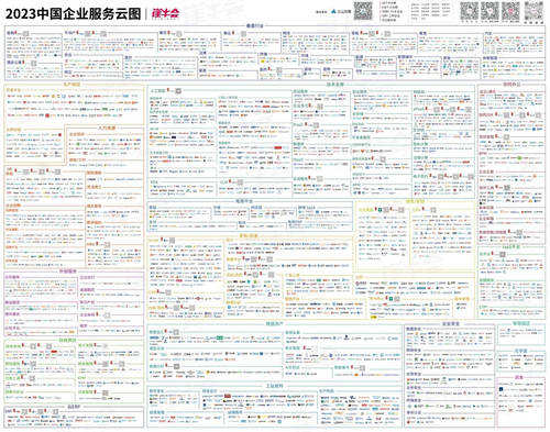 再惠入選2023中國(guó)企業(yè)服務(wù)云圖，穩(wěn)扎穩(wěn)打成為行業(yè)優(yōu)秀代表