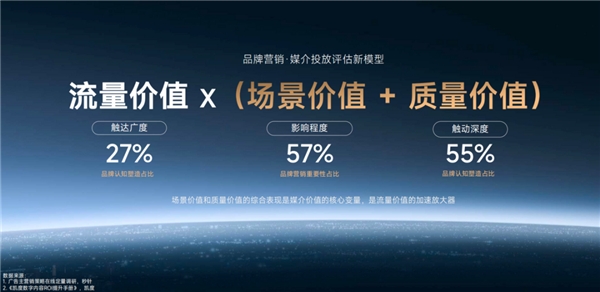 今年雙11，品牌的增長點可能在互聯(lián)網(wǎng)之外