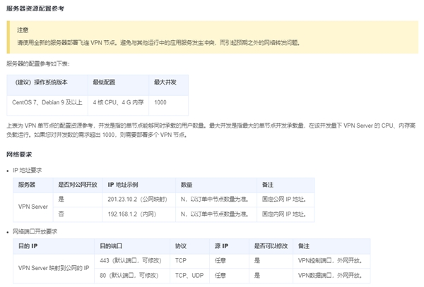 中小企業(yè)快速搭建辦公網(wǎng)絡(luò)：2款方案對(duì)比，貝銳蒲公英一步到位