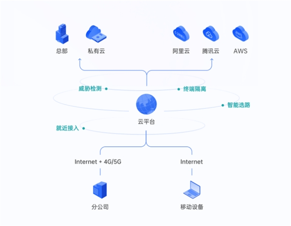 中小企業(yè)快速搭建辦公網(wǎng)絡(luò)：2款方案對(duì)比，貝銳蒲公英一步到位