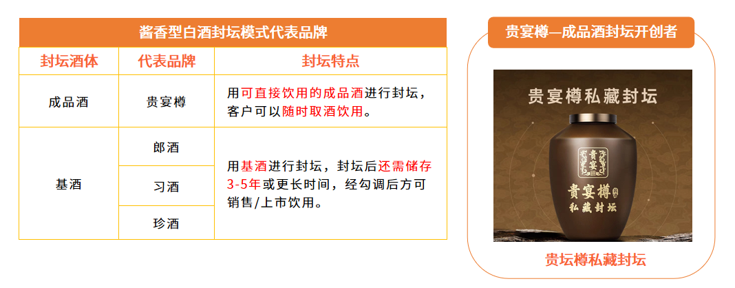權(quán)威解讀白酒消費(fèi)洞察白皮書 貴宴樽品質(zhì)消費(fèi)引領(lǐng)醬酒新潮流