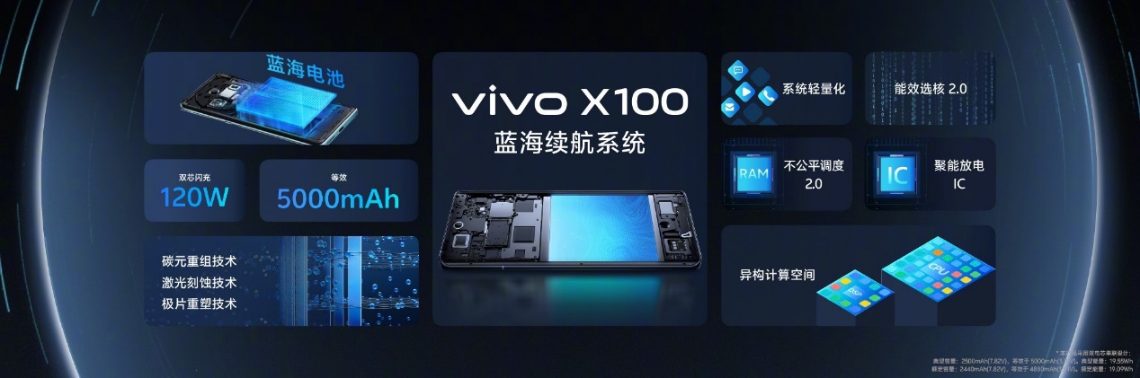 3999元起，到迪信通預(yù)訂vivo X100系列，享贈(zèng)無(wú)線耳機(jī)等多重權(quán)益！