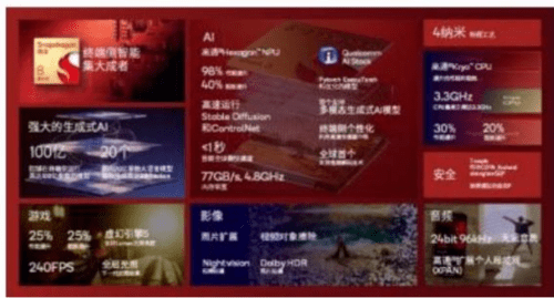成都匯陽投資關(guān)于AI 手機浪潮將至，消費電子巨頭集體搶跑 這些賽道或率先受益!