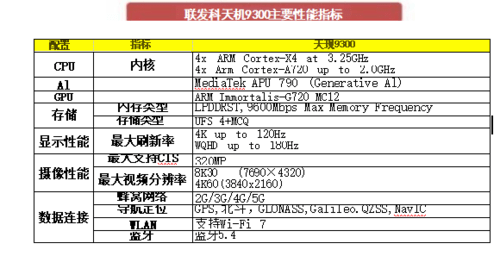 成都匯陽投資關(guān)于AI 手機浪潮將至，消費電子巨頭集體搶跑 這些賽道或率先受益!