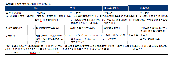 成都匯陽投資關(guān)于AI 手機浪潮將至，消費電子巨頭集體搶跑 這些賽道或率先受益!