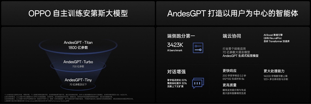 OPPO Find X7系列火爆熱銷(xiāo)！迪信通購(gòu)機(jī)享以舊換新至高補(bǔ)貼600元等權(quán)益
