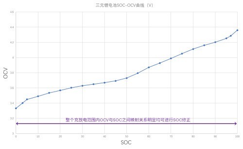 磷酸鐵鋰電池VS三元鋰電池，充放電養(yǎng)護(hù)原理一次說(shuō)清