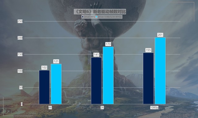 最大提升418%！名副其實的“養(yǎng)成系顯卡” 英特爾銳炫A750新老驅(qū)動游戲?qū)Ρ? border=