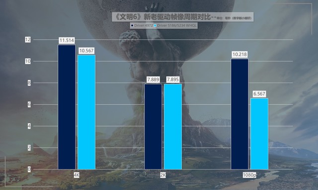 最大提升418%！名副其實的“養(yǎng)成系顯卡” 英特爾銳炫A750新老驅(qū)動游戲?qū)Ρ? border=