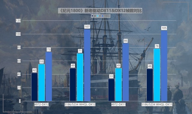 最大提升418%！名副其實的“養(yǎng)成系顯卡” 英特爾銳炫A750新老驅(qū)動游戲?qū)Ρ? border=