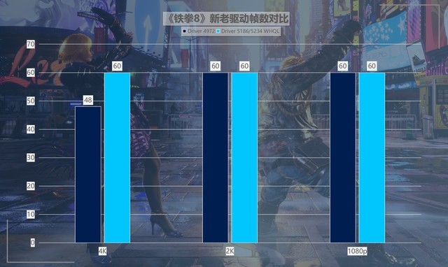 最大提升418%！名副其實的“養(yǎng)成系顯卡” 英特爾銳炫A750新老驅(qū)動游戲?qū)Ρ? border=