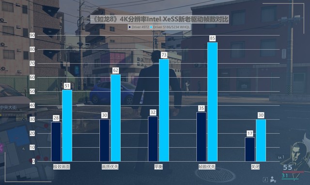 最大提升418%！名副其實的“養(yǎng)成系顯卡” 英特爾銳炫A750新老驅(qū)動游戲?qū)Ρ? border=