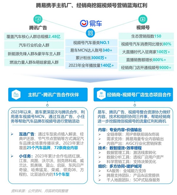 汽車資訊行業(yè)競爭激烈，極光Q4報告顯示易車MAU、新增等數(shù)據(jù)持續(xù)領(lǐng)跑