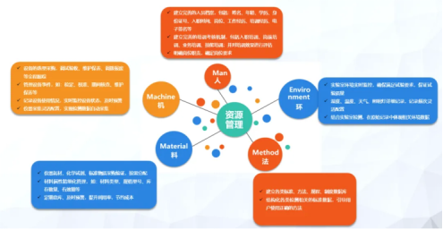 三維天地助力離散型制造企業(yè)提質(zhì)增效，增強(qiáng)競(jìng)爭(zhēng)力