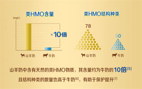 奶粉營養(yǎng)小科普之HMO在奶粉中的作用有哪些？