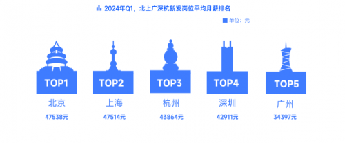 春招落幕，脈脈APP展示最新高薪行業(yè)變化
