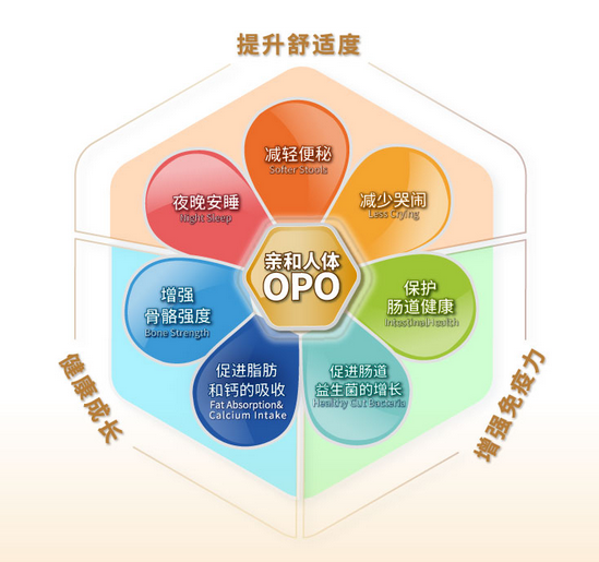 什么奶粉對(duì)寶寶腸胃好易吸收易消化？奶粉“小靈通”將答案為大家揭曉